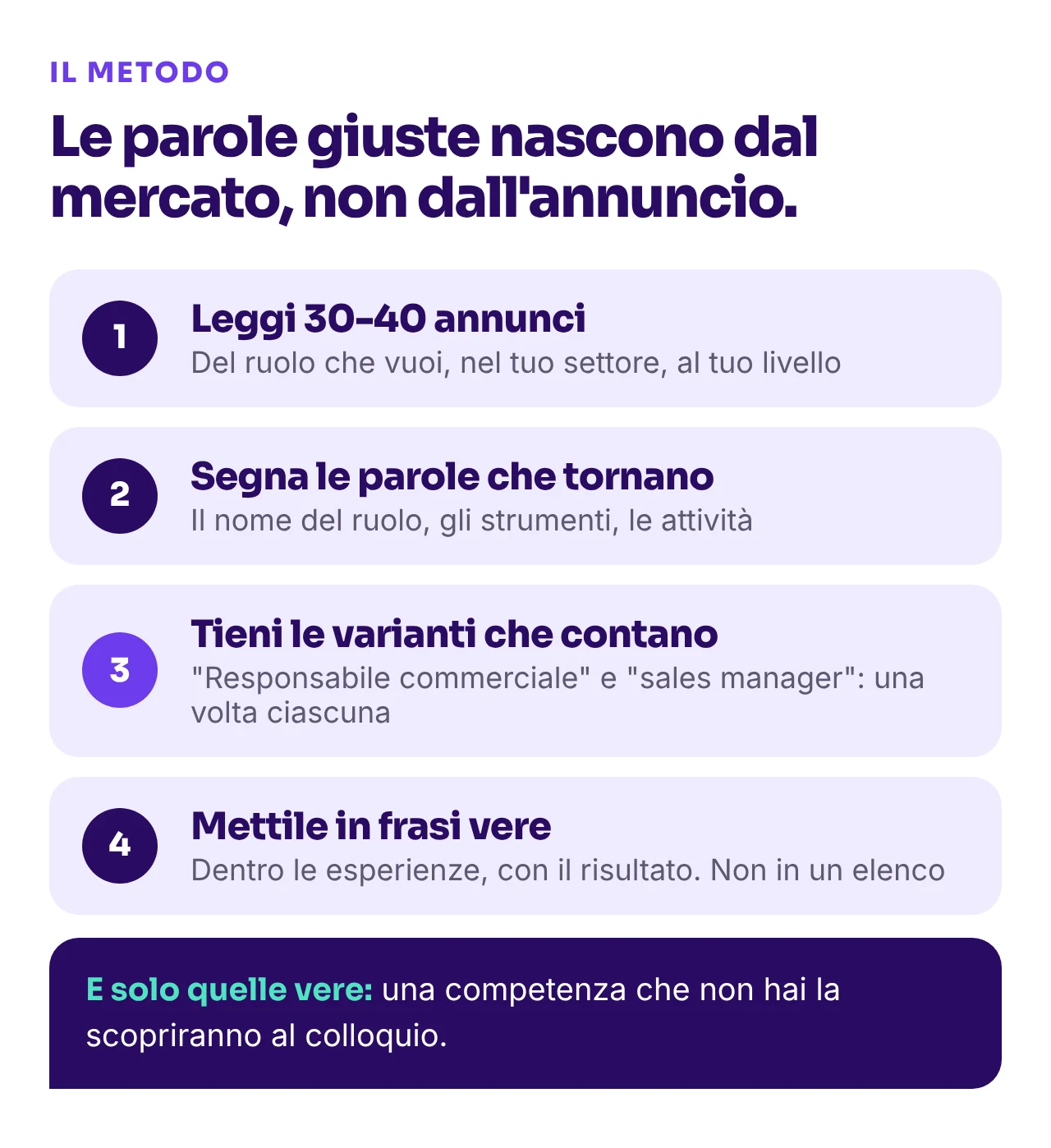 Le parole chiave giuste nascono dal mercato, non dall'annuncio. 1. Leggi 30-40 annunci del ruolo che vuoi. 2. Segna le parole che tornano: il nome del ruolo, gli strumenti, le attività. 3. Tieni le varianti, per esempio responsabile commerciale e sales manager. 4. Mettile in frasi vere, dentro le esperienze, non in un elenco.
